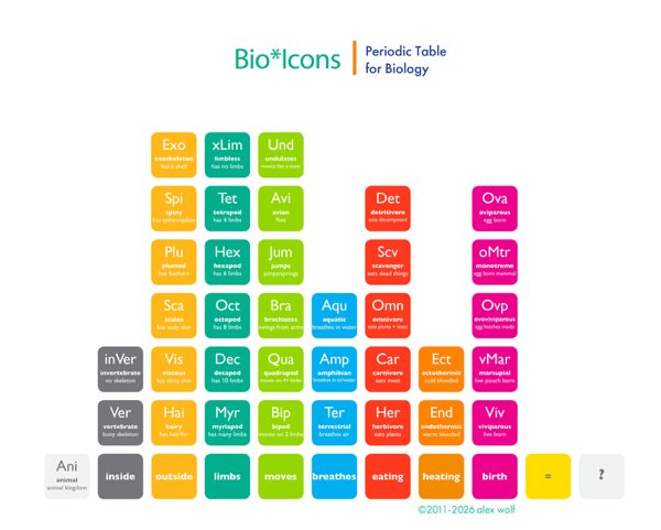 Bio-Icons-table-color-1-9-2026.png