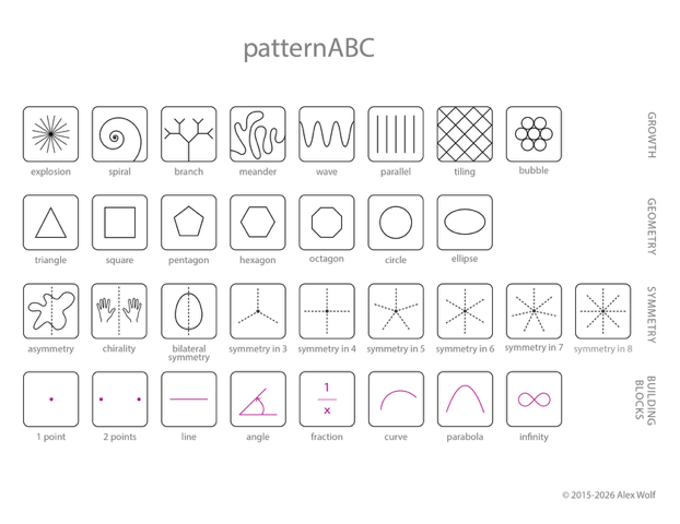 Periodic_Table_of_Patterns_2026-noWM_lettersize_33126.png
